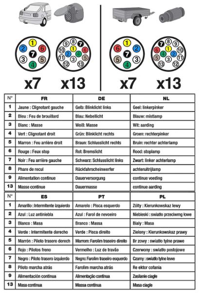 Notice Faisceau Remorquage 7 et 13 broches