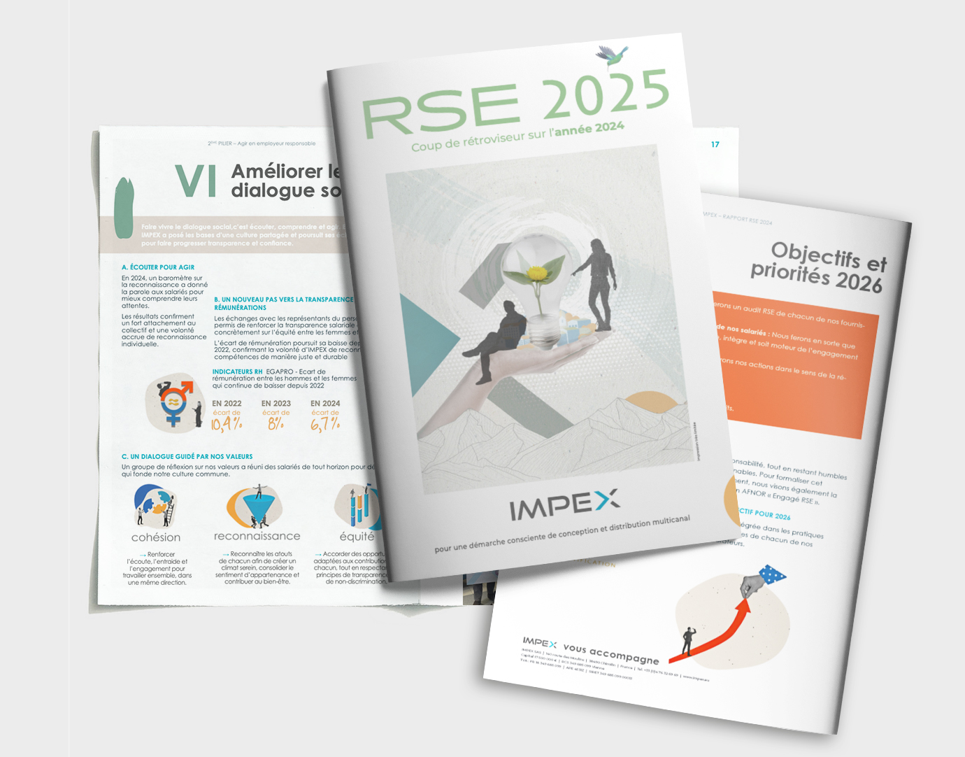 Rapport RSE 2025